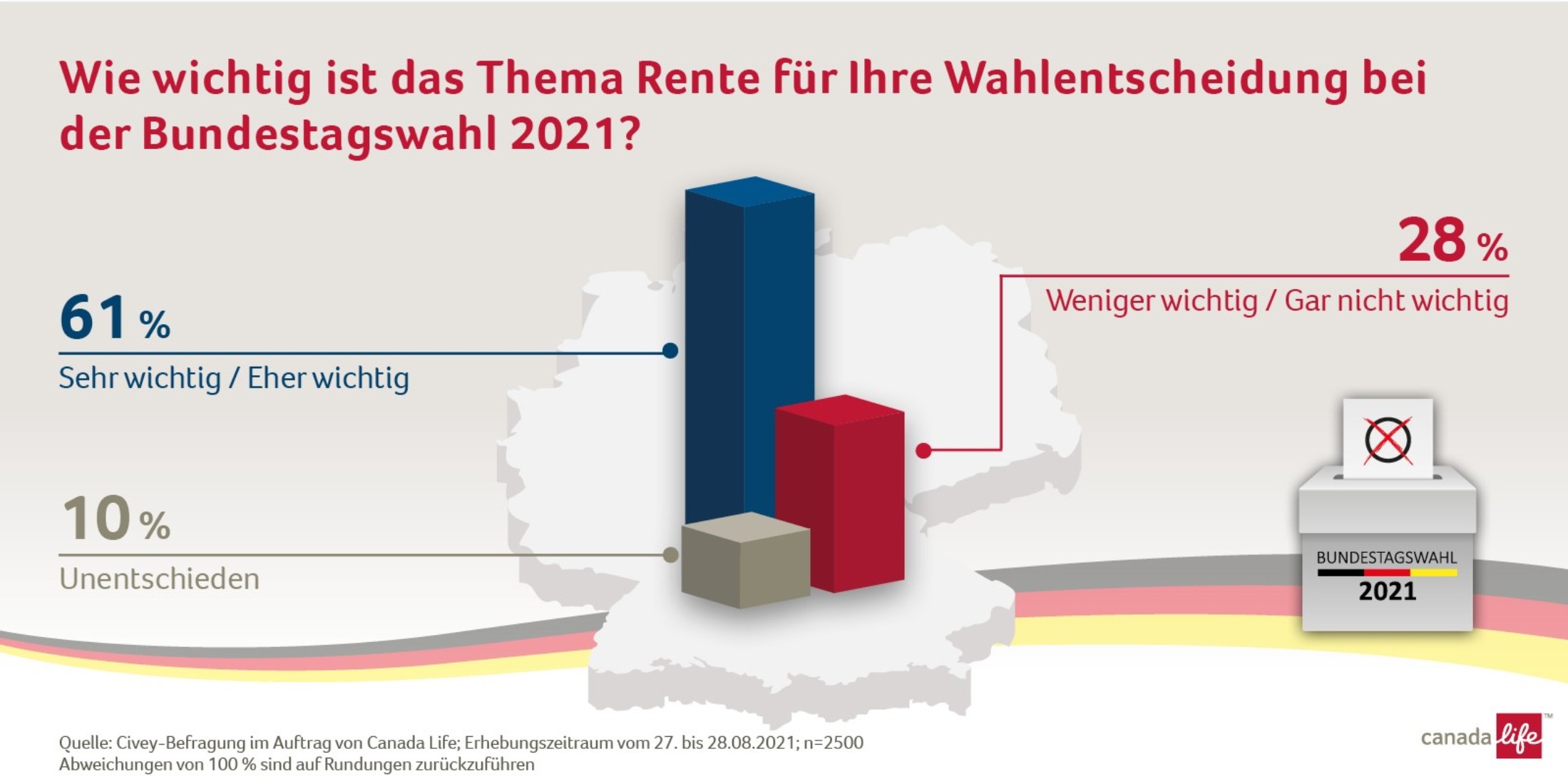 Bundestagswahl 2021: Mehrheit Glaubt Nicht An Zukunftsfähige ...